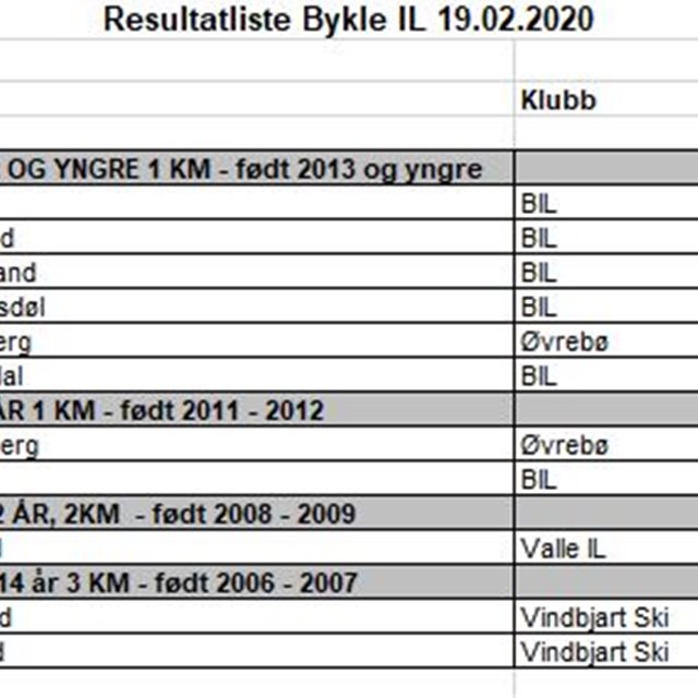 Valle Sparebank Cup 09.02.20