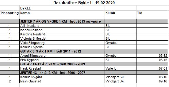 resultater-bykle-il-19.02.20