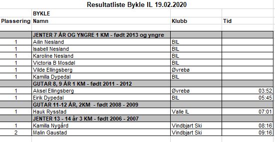 resultater-bykle-il-19.02.20