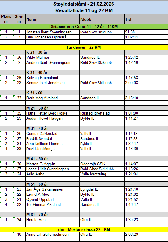 resultater-stoyledalslami-21.02.2026